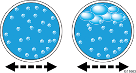 Figure 1: Entrained gas bubbles vs. slug flow.
